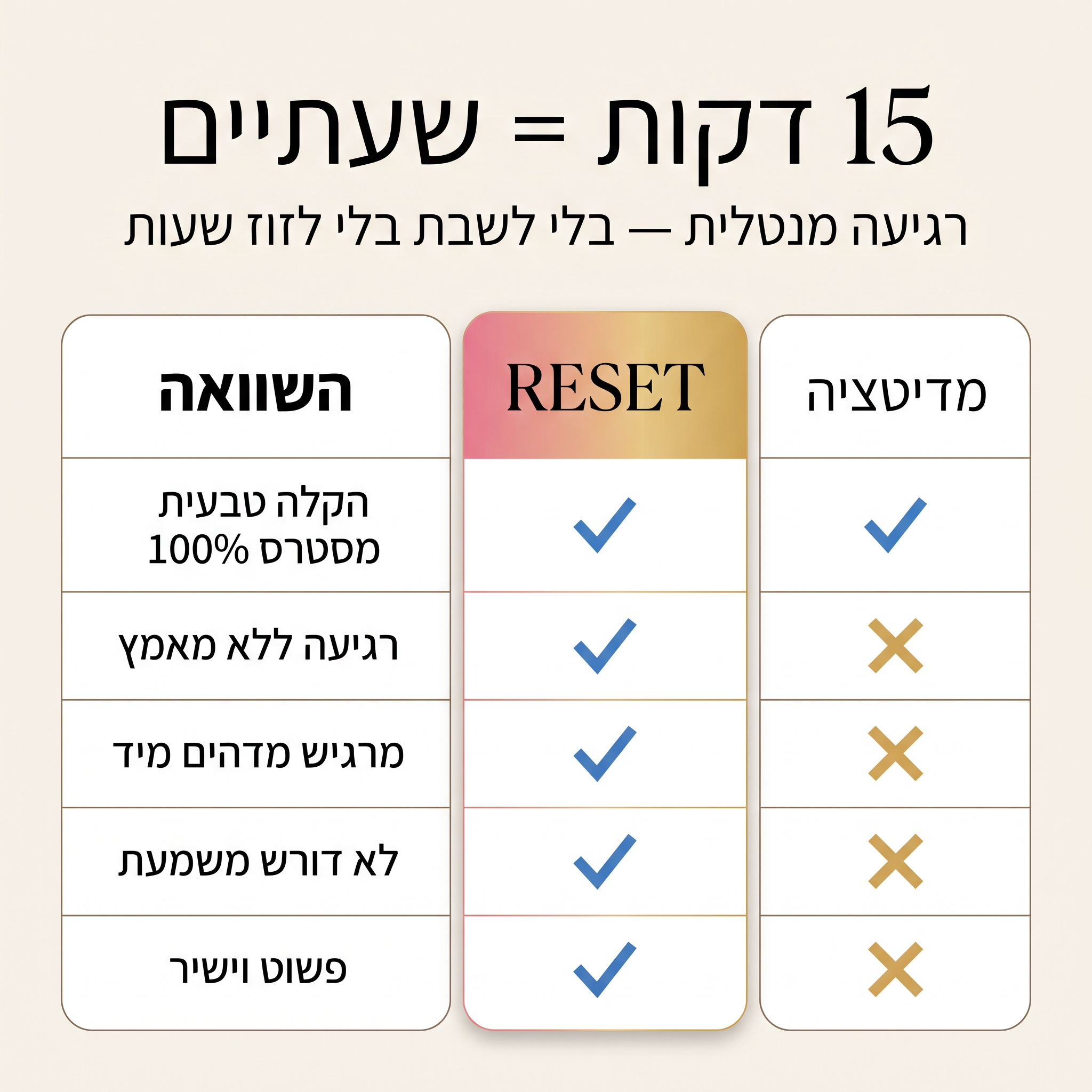 RESET — מכשיר שחרור סטרס